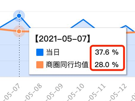 美国验证码接码短信平台,美国验证码 短信平台