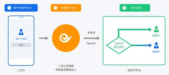美国接码手机号,美国真实手机号接码