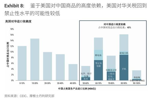 美国接码是什么意思,美国接码怎么用