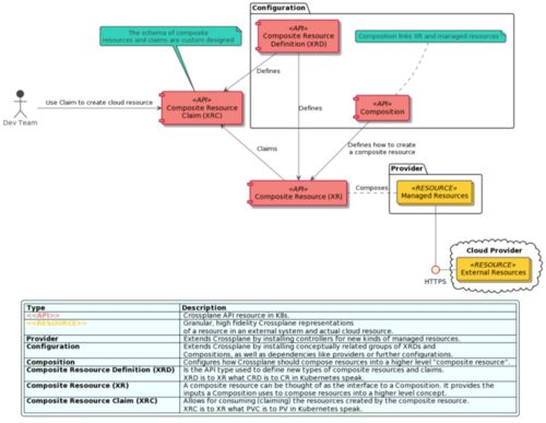 美国自助接码,美国接码app