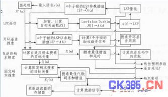 国际接码软件,国际接码软件哪个好用