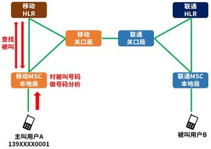马来西亚接码短信平台是什么,马来西亚手机验证码接收平台