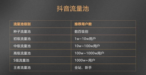 抖音注册接码,可以注册抖音接码app