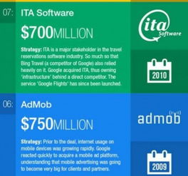 谷歌注册邀请码怎么弄,谷歌注册教程