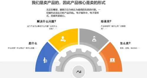 怎么选品容易出单爆款,如何选出爆品