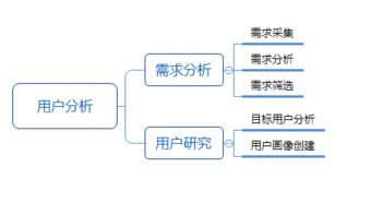 电商选品的方法和技巧的书有哪些,电商选品的原则有哪些