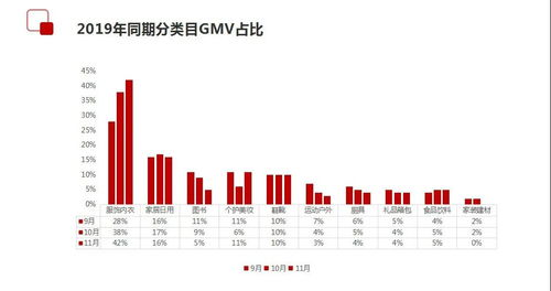 电商平台选品是什么岗位决定,电商选品是什么部门