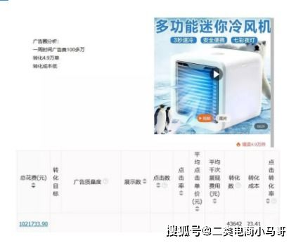 电商选品工具软件,电商选品的工作内容