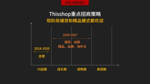 电商选品平台是什么,电商选品是做什么的