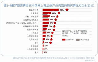俄罗斯跨境电商选品,俄罗斯跨境电商选品的总结与建议