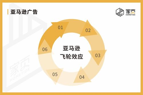 简述跨境电商的选品逻辑有哪些,总结跨境电商选品的原则