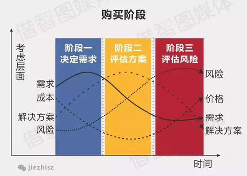 总结跨境电商选品的原则,跨境电商选品的基本原则