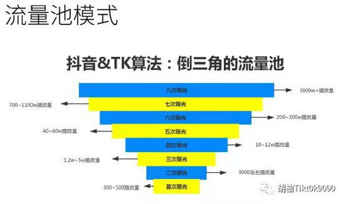 tiktok怎么上推荐,tiktok如何上热门