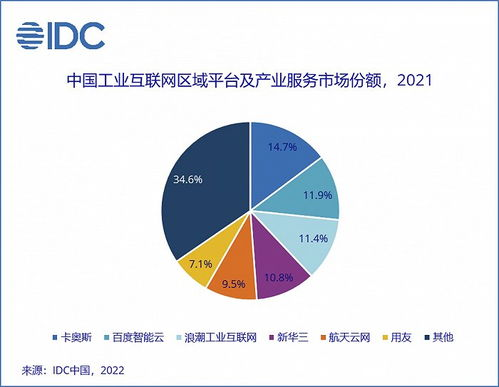 了解虾皮平台的核心优势和区域市场