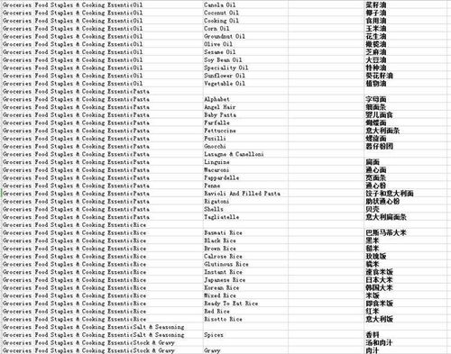 lazada入驻需要什么条件,lazada入驻条件费用