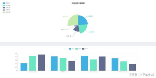 lazada和虾皮哪个好做,虾皮跟lazada哪个好做