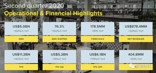 美客多平台怎么样,美客多app