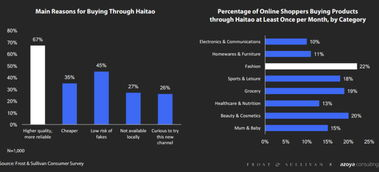 跨境电商 入门,跨境电商入门指导培训