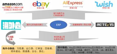 跨境电商常用软件,跨境电商常用软件推荐