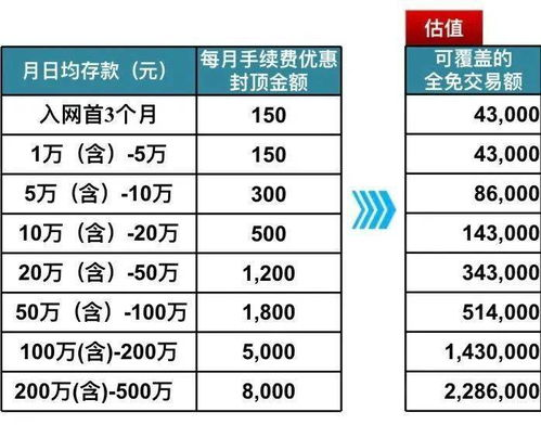 收款平台费率,收款码费率0.002