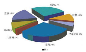 拉美外贸平台,拉美外贸市场