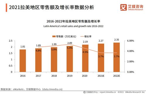 拉美跨境电商现状如何,拉美地区最大的电商平台是哪个