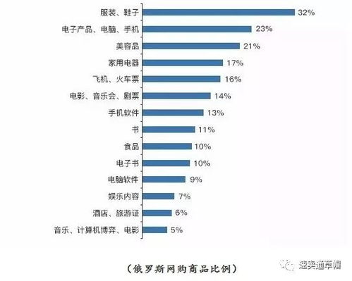 跨境电商美国站,跨境电商北美