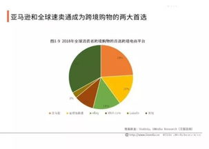 跨境电商南美,南美洲跨境电商