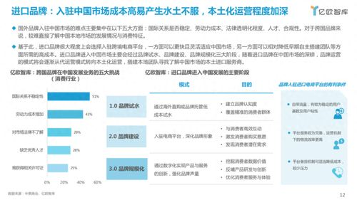 日本跨境电商工作,日本跨境电商工作内容