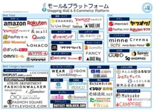 深入解析日本电商市场环境与平台选择标准