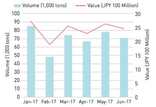 日本跨境电商卖什么产品好,日本跨境电商品类