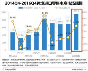 日本的跨境电商市场环境,日本跨境电商飞速发展的原因