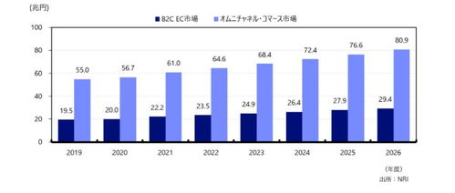 日本的跨境电商情况调研报告,日本跨境电商发展情况调研报告