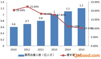 美国跨境电商发展现状及特点,美国跨境电商发展现状及特点是什么
