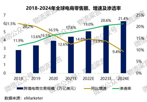 美国跨境电商市场现状,美国跨境电商发展现状及特点