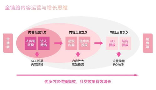 日本跨境电商卖什么产品好,日本跨境电商卖什么产品好卖