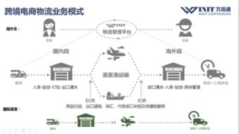 日本跨境电商发货要多久,日本跨境电商平台最新排名