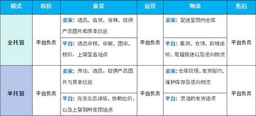 temu跨境电商入驻保证金多少,跨境平台入驻