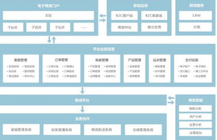 temu跨境电商入驻店铺logo可以用头像吗,跨境电商logo图标