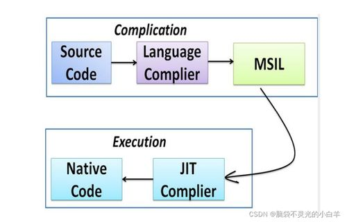 一、平台定位与功能架构