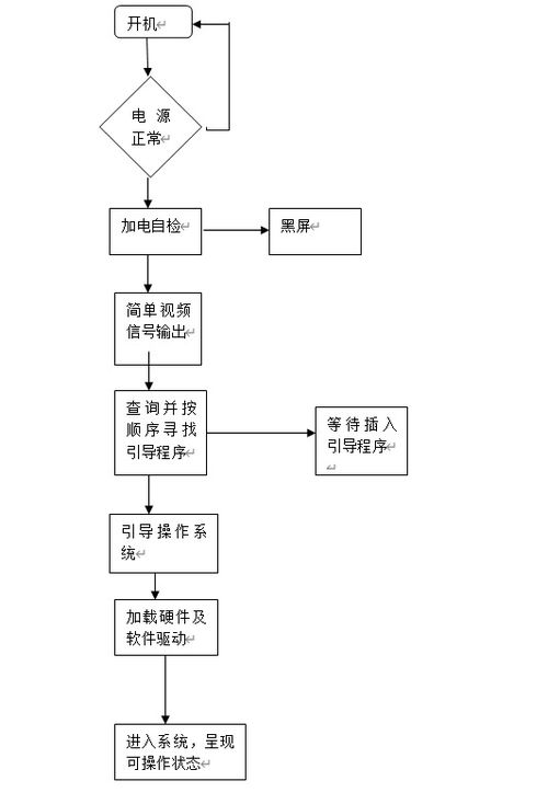 二、电脑版下载与安装全流程