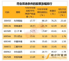 2. 多维度筛选功能
