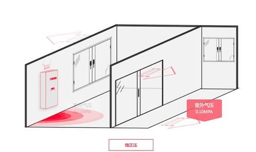 开服福利机制设计原理