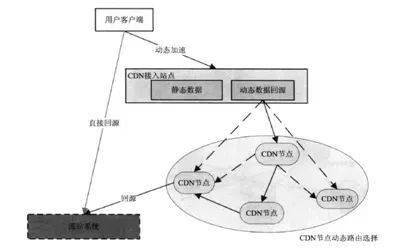 2. 下载速度与稳定性：采用CDN加速技术