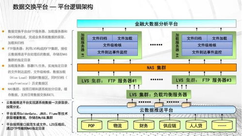 二、多渠道下载方式对比分析