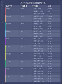 180传奇手游发布网新服速递：最新开服信息全解析