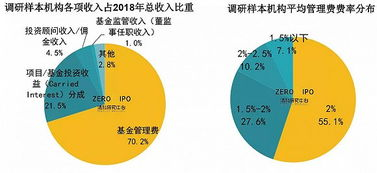 2. 平台分成政策与收益模型