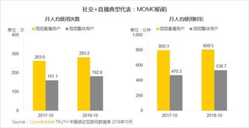 二、用户粘性:社交与经济系统的双重驱动