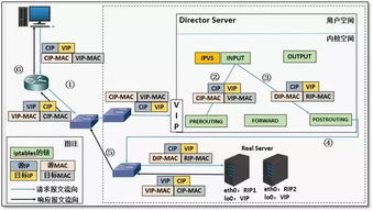 二、技术架构：支撑千万级用户的底层系统