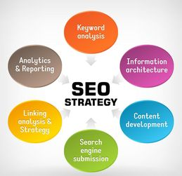 二、SEO关键词布局策略